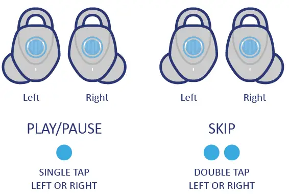 iLuv-TS100-Sports-Wireless-Earbuds- (9)