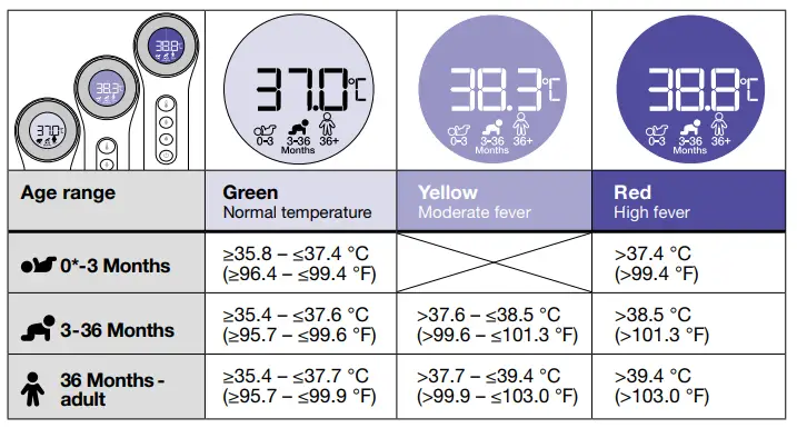 BRAUN BNT 400A No Touch + Forehead Thermometer - Read temperature