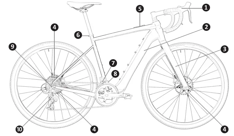 Besv JGR Premium E-Bikes 1