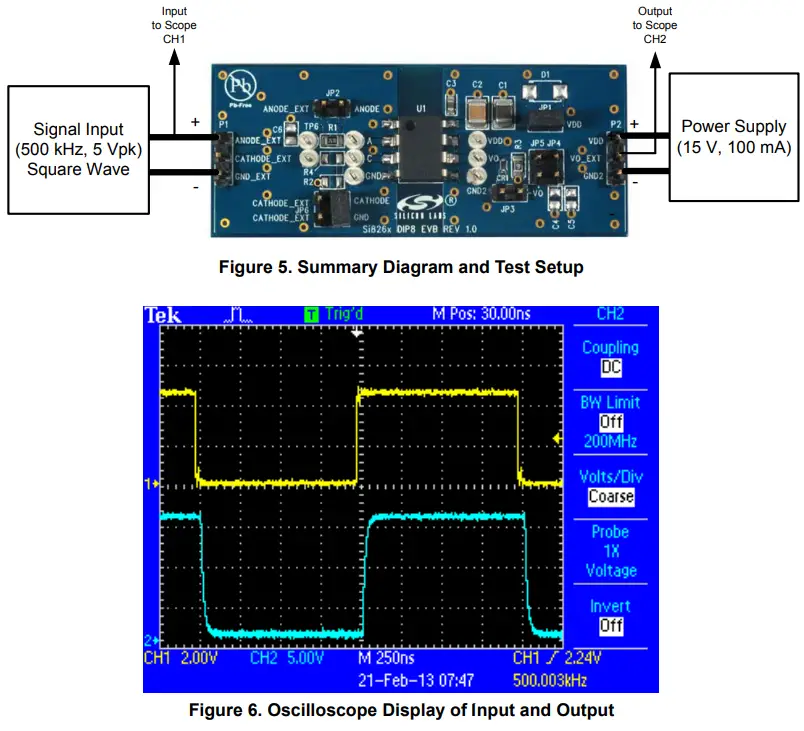 SILICON LABS Si826X Led Emulator Input Isodriver Evaluation Board - Input and Output
