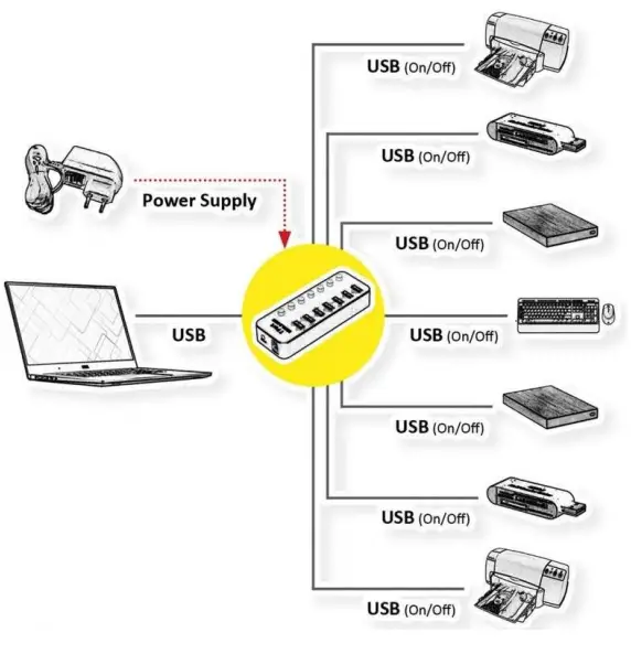 SECOMP 14 02 5057 USB 3 2 Gen1 Switchable Hub 7 Port - Fig