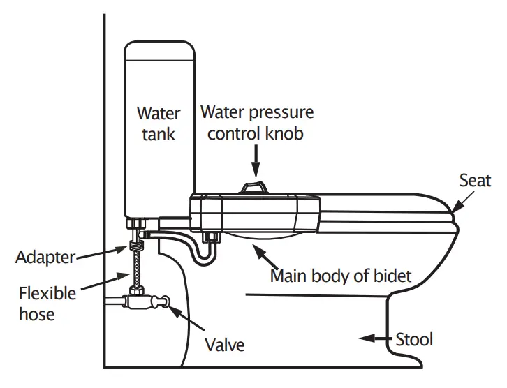 JAXPETY HG61F0242 Hygiene Toilet Bidet Attachment for Cool Self-Clean 3
