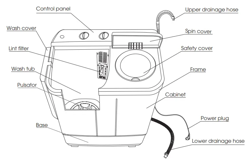 Euromaid ETTW800 8kg Twin Tub Washing Machine - Machine Overview