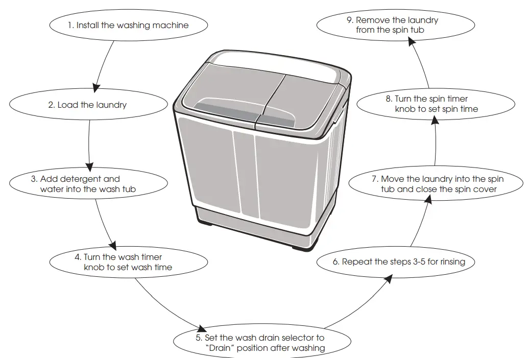 Euromaid ETTW800 8kg Twin Tub Washing Machine - Quick Start