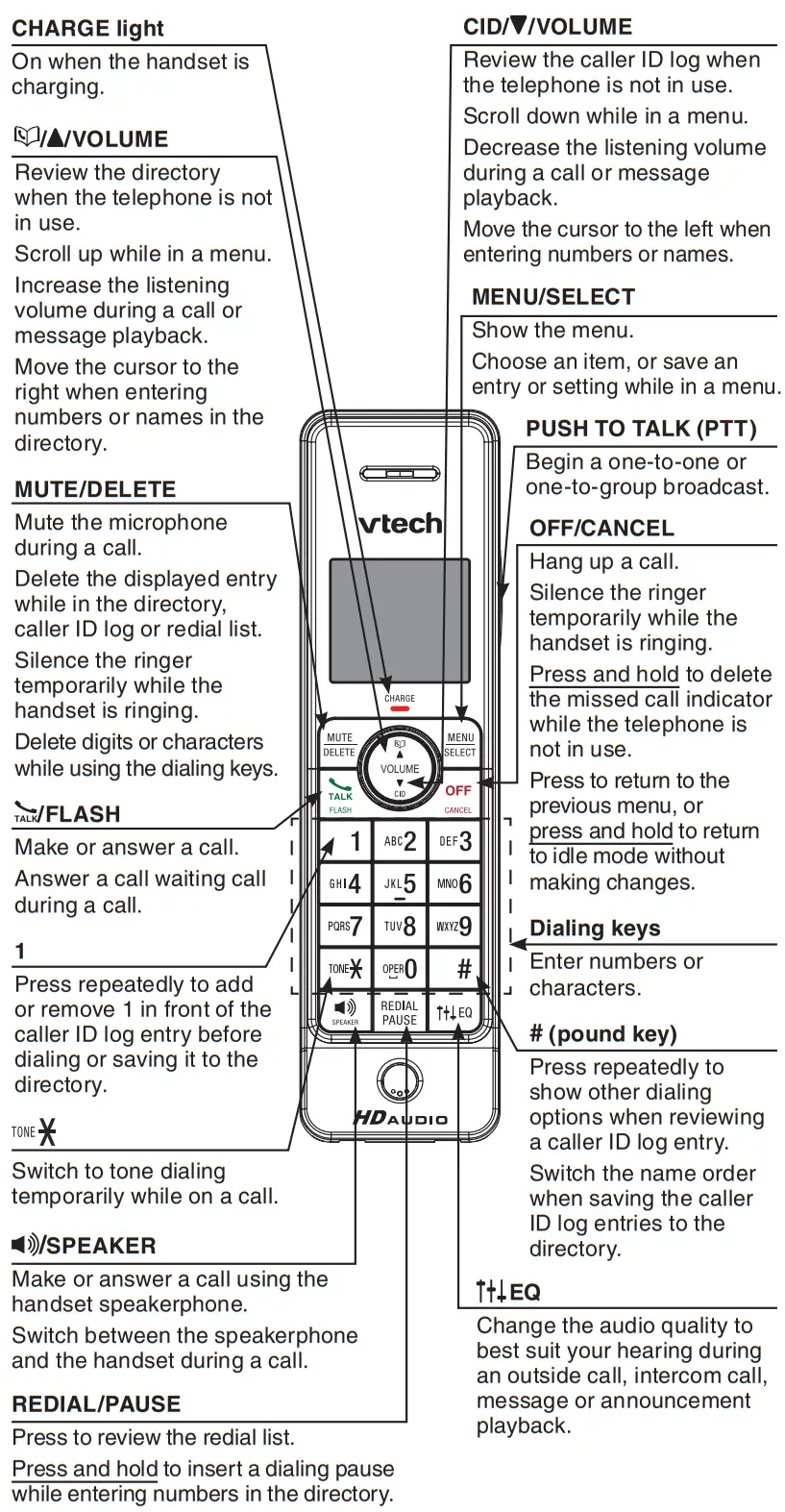 vtech LS6425 Cordless Phone - overview2
