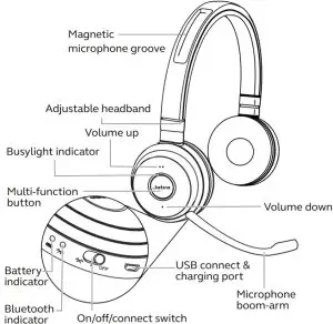 Jabra Evolve 65 Overview