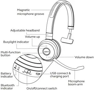 Jabra Evolve 65 Overview