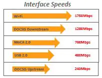 Interface Speeds