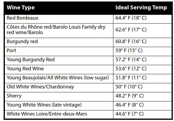 INSIGNIA NS-WC8BK6 8-Bottle Wine Cooler - Serving and storage tips