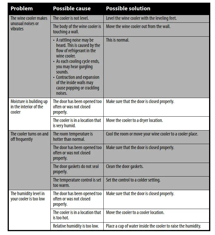 INSIGNIA NS-WC8BK6 8-Bottle Wine Cooler - Troubleshooting 1