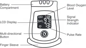 Homedics PX-130 Deluxe Pulse Oximeter