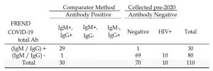 FREND COVID-19 total Antibodies--Assay proce