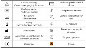 FREND COVID-19 total Antibodies-- Glossary of symbols