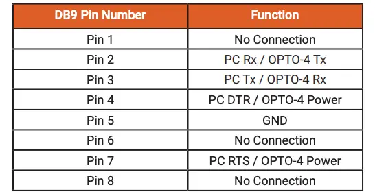 DB9 Pin Out Table
