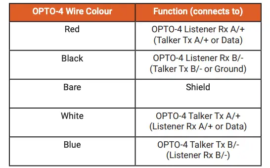 NMEA 0183 Wiring Diagram
