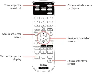 EPSON 880X Projector - Projector remote control