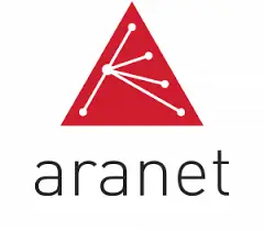 aranet4