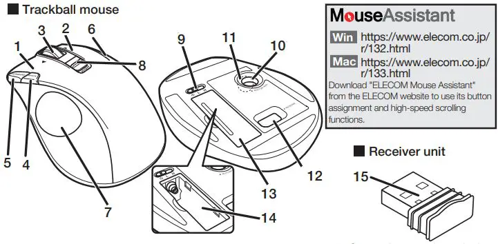 ELECOM Wireless Trackball Mouse M-XT3DR User Manual - Names and functions of each part