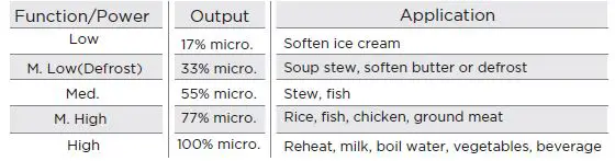 Midea 20L Microwave MM720C2AT-Silver fig6