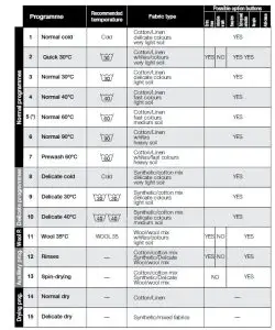saco CDA Ci930 Washer Dryer - table 2
