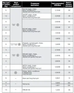 saco CDA Ci930 Washer Dryer - table 3