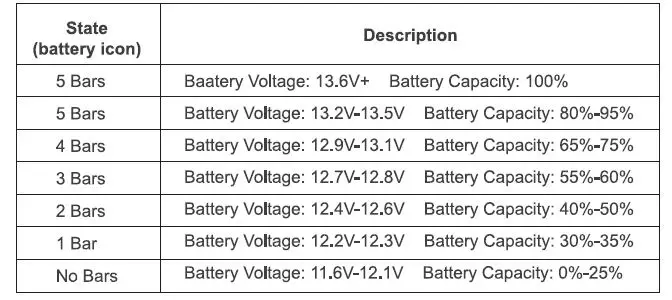 Dr Prepare DBT-LFP12100-1CSC 12V 100Ah Smart Lithium Iron Phosphate - fig3