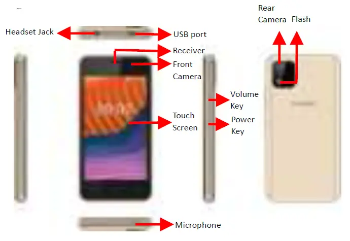 Duo America E485TA Smart Phone Instruction fig 1
