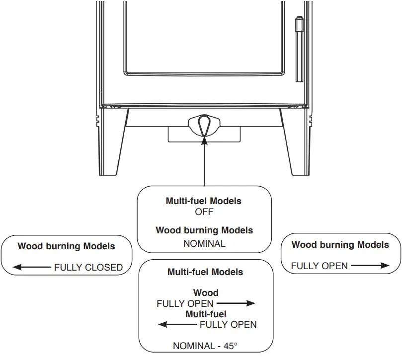 STOVAX Futura 5 Freestanding Stove Range - AIR CONTROLS