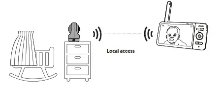 Direct mode connection