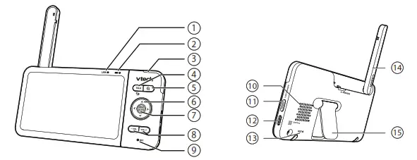 Parent unit overview