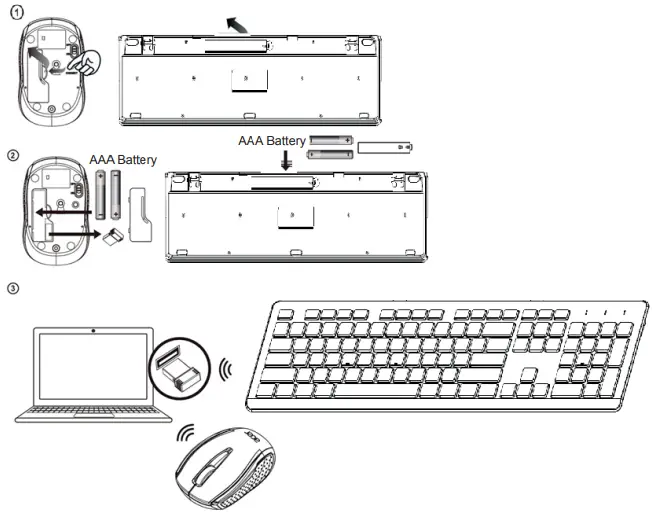 acer AKR120 Wireless Keyboard fig4