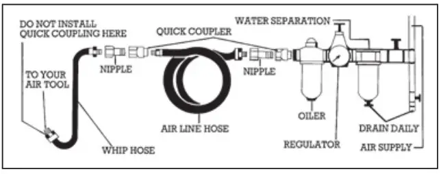 DRAPER 14198 Composite Vertical Air Polisher - Recommended Air Supply Set Up