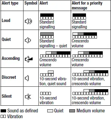 SWISSPHONE s.QUAD X15 Pager RFID Bluetooth FIG 10