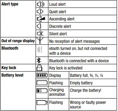 SWISSPHONE s.QUAD X15 Pager RFID Bluetooth FIG 5