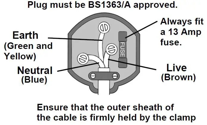 ELECTRICAL CONNECTIONS 1