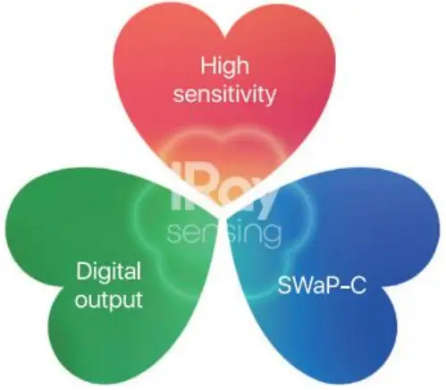 InfiRay P2 Night Vision Go Thermal Camera Imager Infrared Imaging for Mobile Phone - love