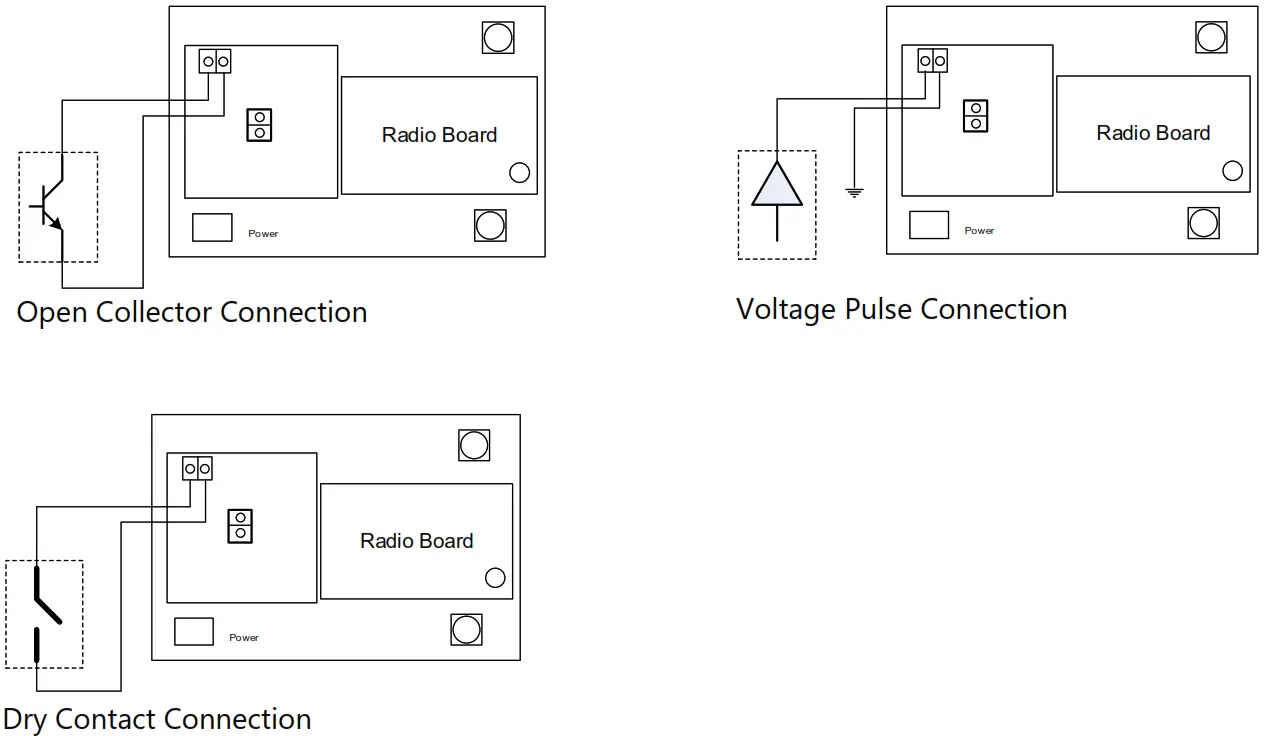 SIGNALFIRE A2 HART Long Range Node - counter