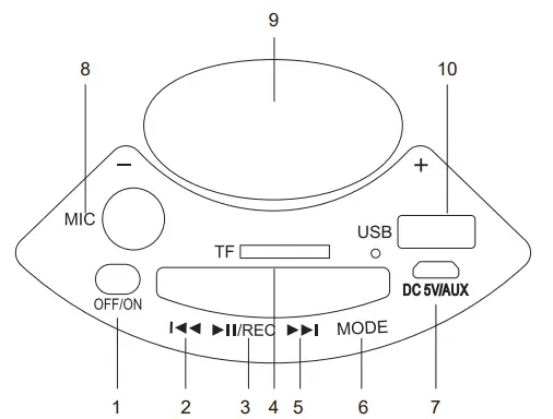 SYLVANIA SP962_FD Bluetooth Speaker FM Radio fig1