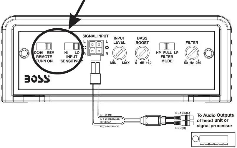 BOSSAUDIO Class D Monoblock Power Amplifier - 2-Channel Amplifier BE600.2D