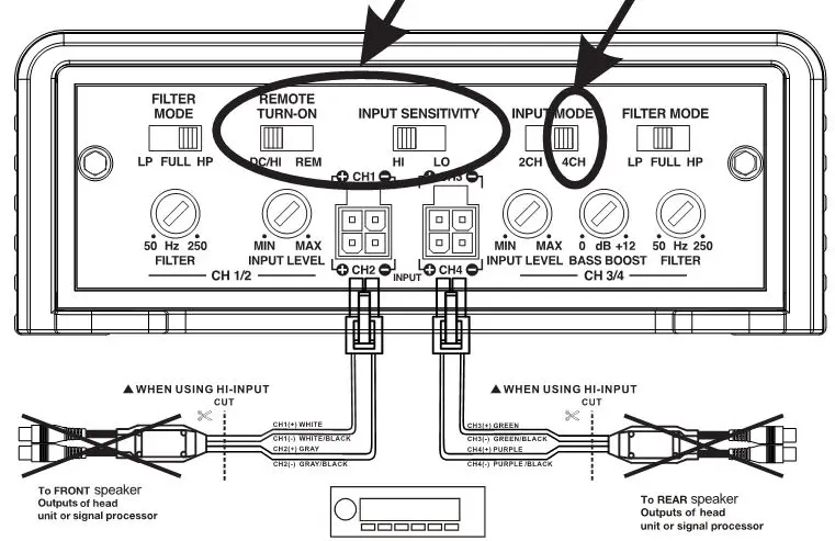 BOSSAUDIO Class D Monoblock Power Amplifier - 4-Channel Amplifier BE300.4D 4CH INPUT MODE