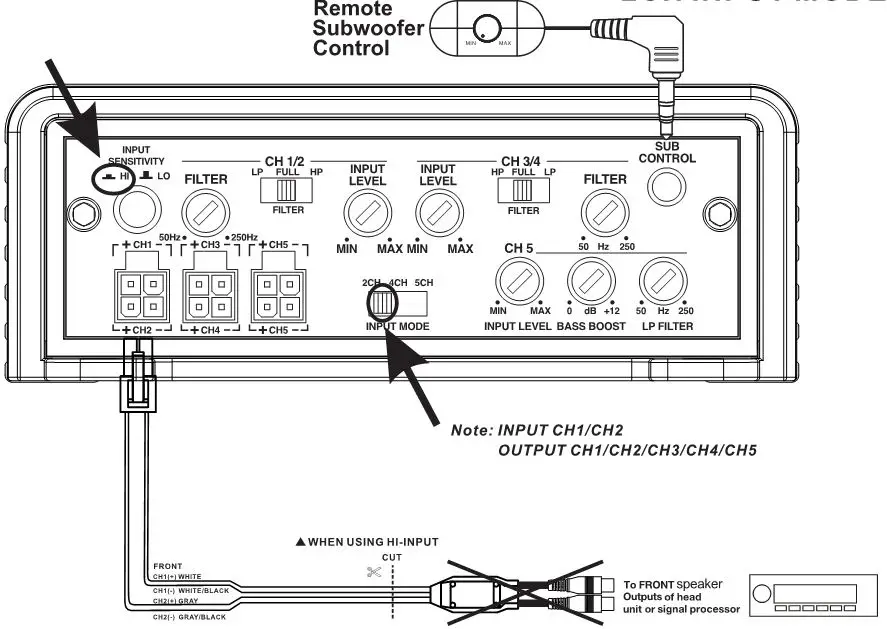 BOSSAUDIO Class D Monoblock Power Amplifier - 5-Channel Amplifier BE2200.5D 2CH INPUT MODE - High Level