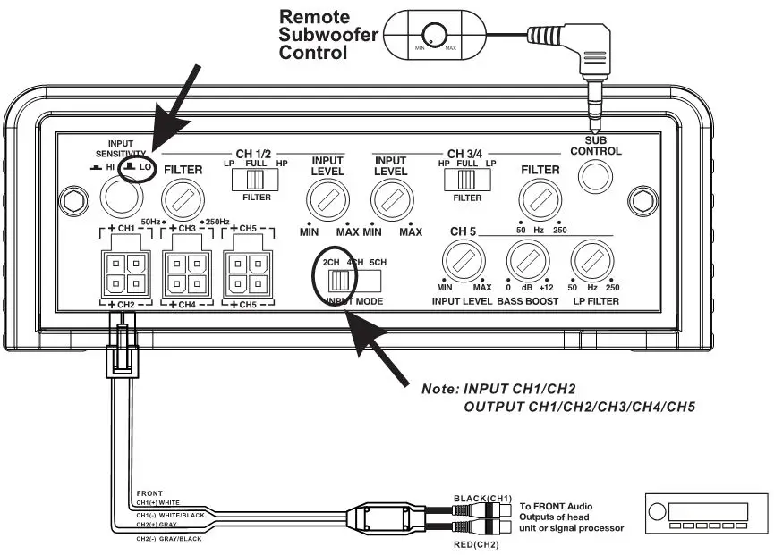 BOSSAUDIO Class D Monoblock Power Amplifier - 5-Channel Amplifier BE2200.5D 2CH INPUT MODE
