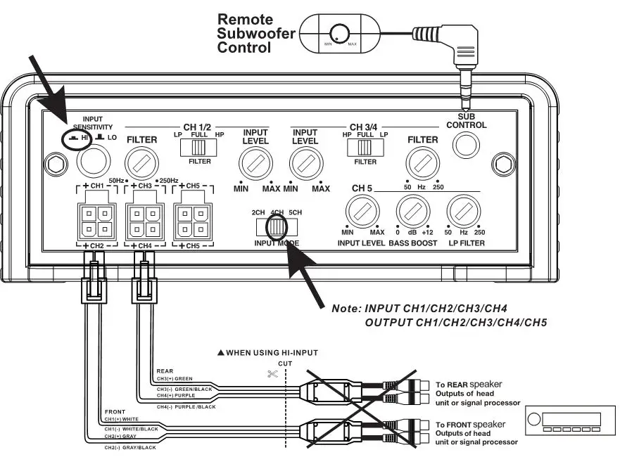 BOSSAUDIO Class D Monoblock Power Amplifier - 5-Channel Amplifier BE2200.5D 4CH INPUT MODE - High Level