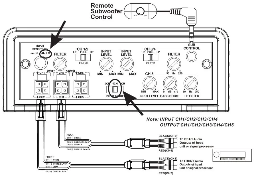 BOSSAUDIO Class D Monoblock Power Amplifier - 5-Channel Amplifier BE2200.5D 4CH INPUT MODE