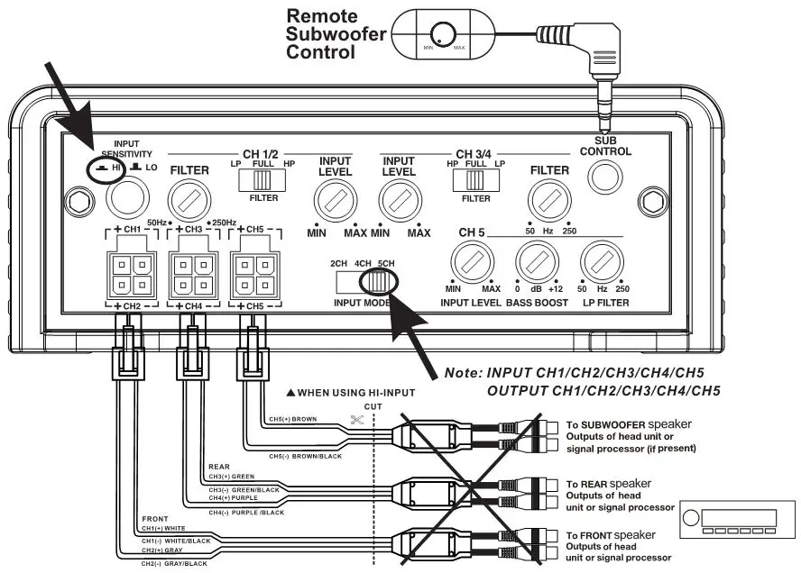 BOSSAUDIO Class D Monoblock Power Amplifier - 5-Channel Amplifier BE2200.5D 5CH INPUT MODE - High Level