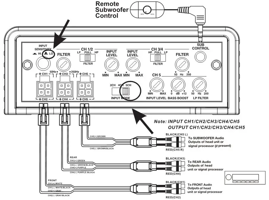 BOSSAUDIO Class D Monoblock Power Amplifier - 5-Channel Amplifier BE2200.5D SCH INPUT MODE