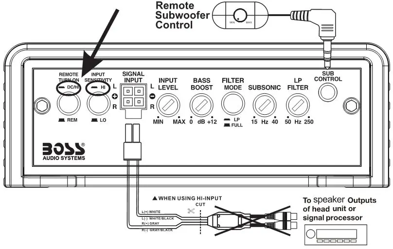 BOSSAUDIO Class D Monoblock Power Amplifier - Mono block Amplifier