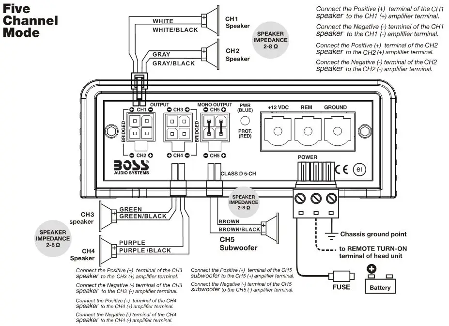 BOSSAUDIO Class D Monoblock Power Amplifier - Power and Speaker Wiring 5 Channel Modes