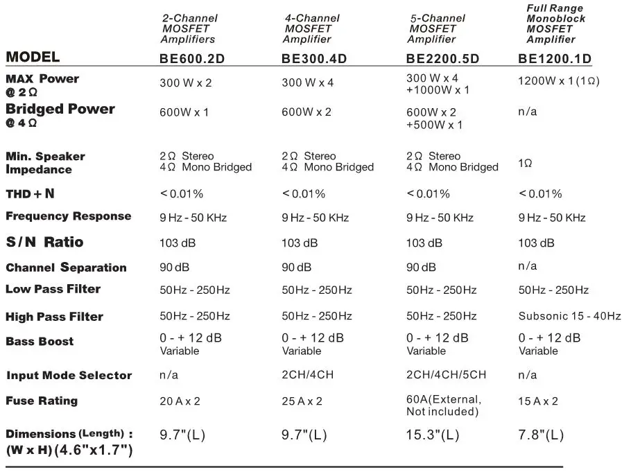 BOSSAUDIO Class D Monoblock Power Amplifier - Specifications