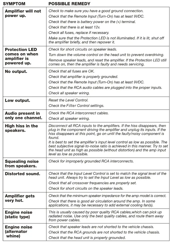 BOSSAUDIO Class D Monoblock Power Amplifier - Troubleshooting
